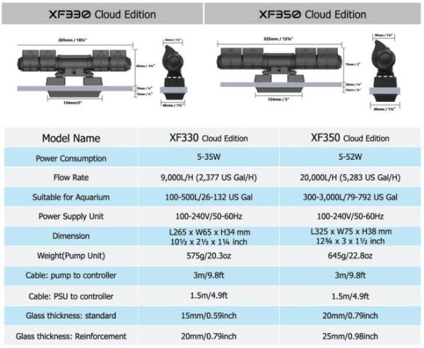 Maxspect Gyre 330 Cloud Edition - Standard